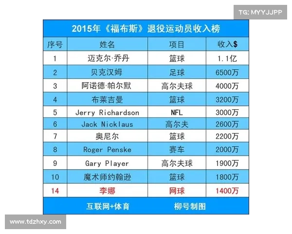 福布斯2023全球顶级体育赛事财富榜单揭晓商业价值深度解析