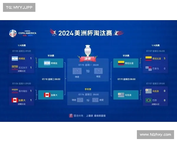 美洲杯足球锦标赛历年赛事数据分析与球队表现深度解读 美洲杯足球锦标赛历年赛事数据分析与球队表现深度解读