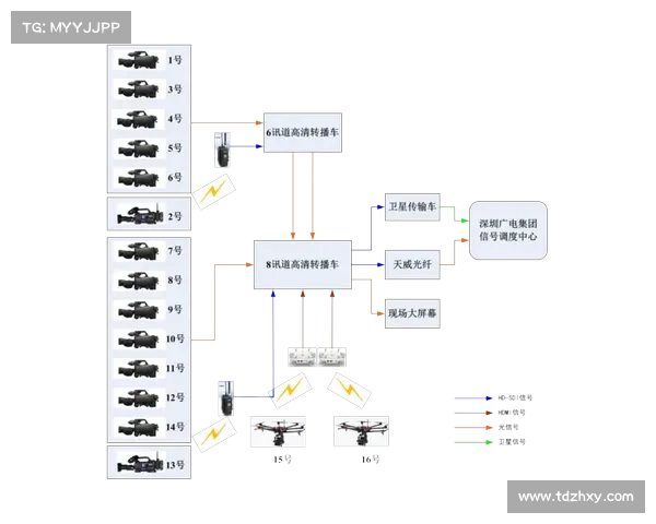 赛事直播方案